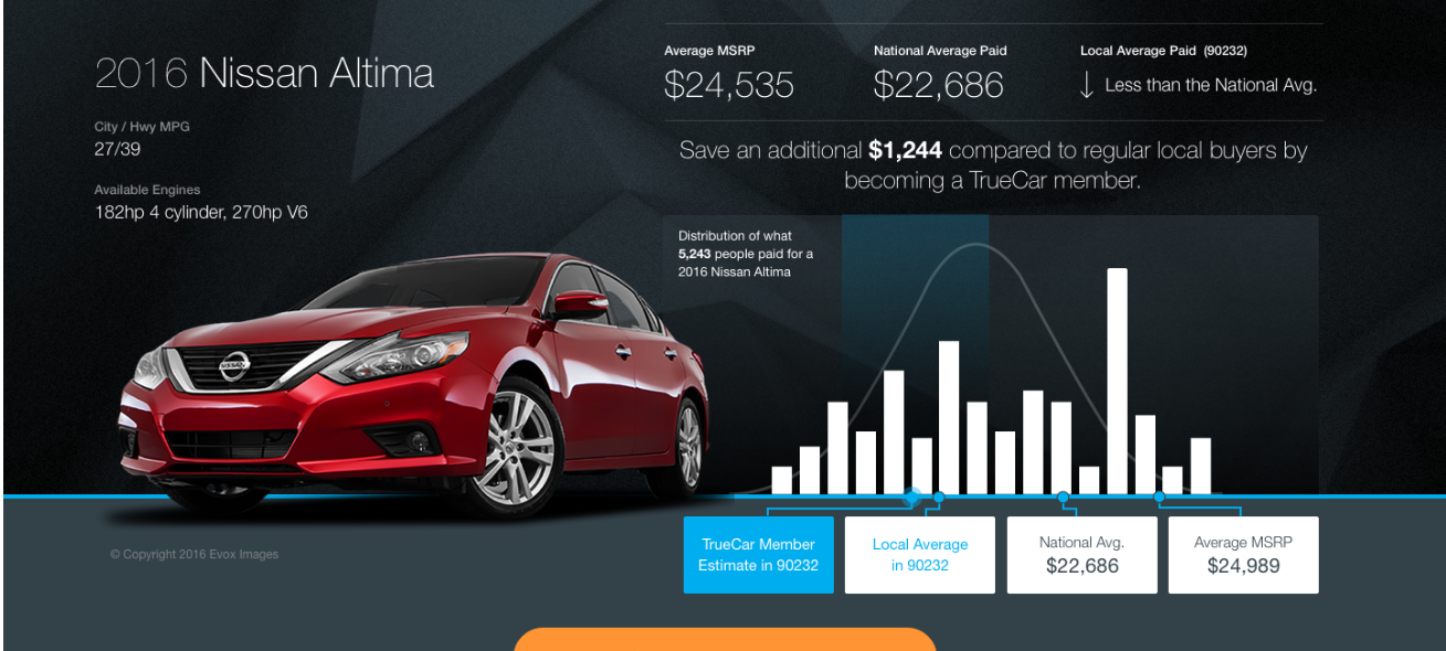 TrueCar.com SEO Landing Experience