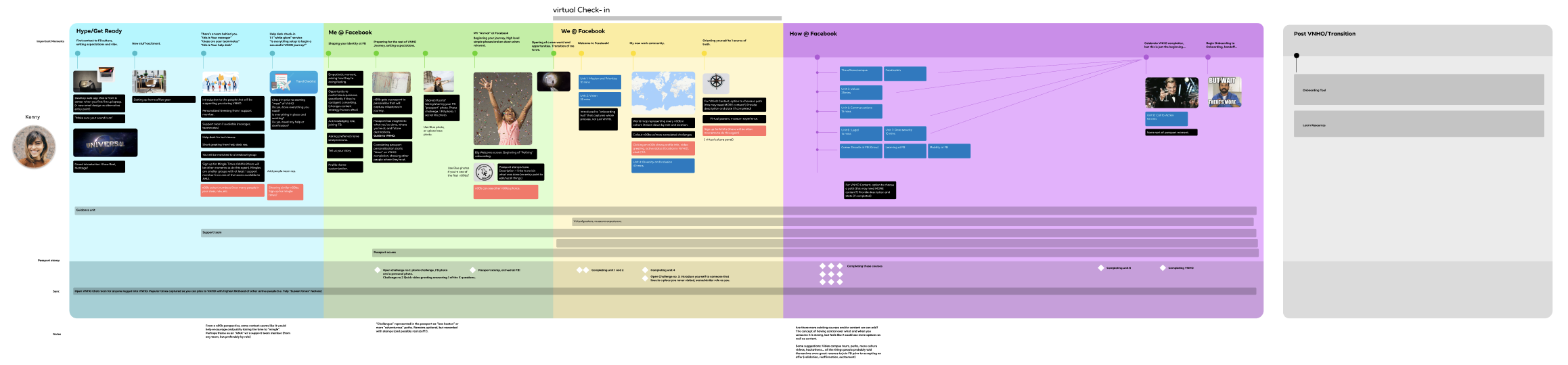 Strategic experience journey map